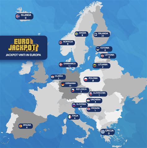 super jackpot europeo.